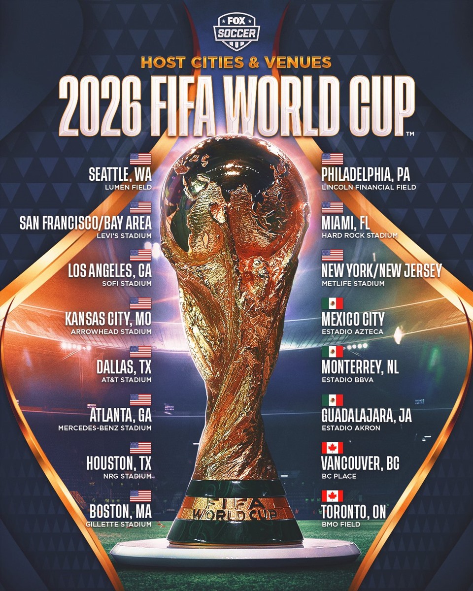 World Cup 2026 tổ chức ở đâu