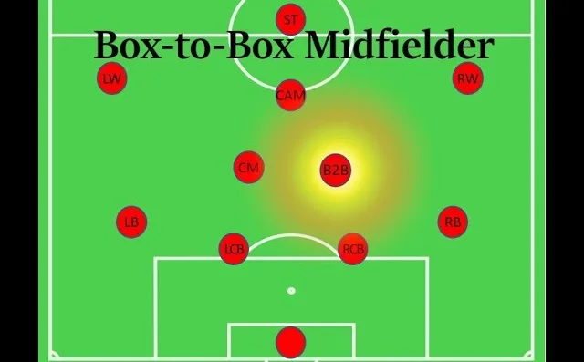 di-tim-cau-tra-loi-box-to-box-trong-bong-da-la-gi-a32